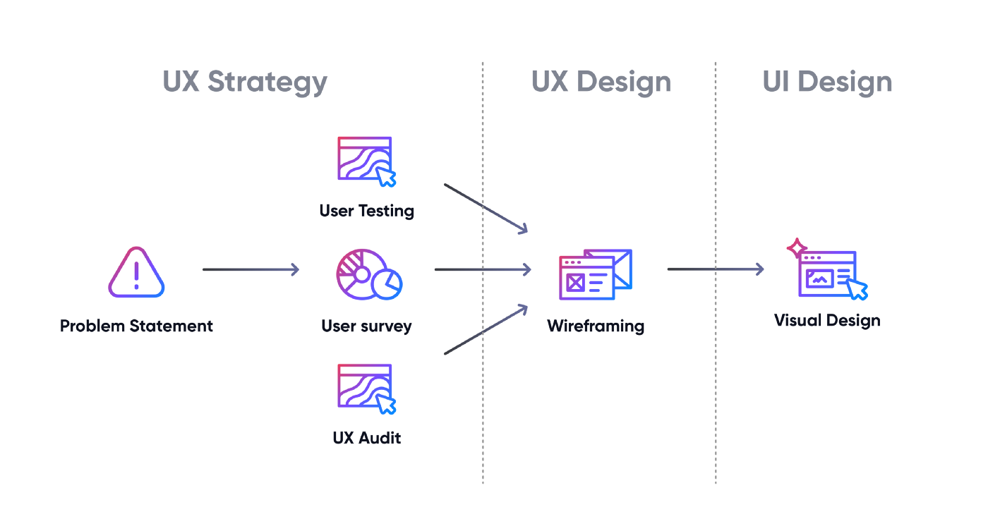 hbo design process